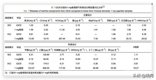 电子烟和真烟哪个危害大?-图片2