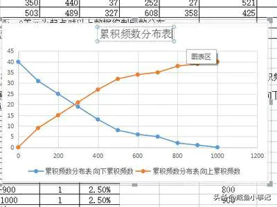 如何用wps制作累积折线图?-图片7