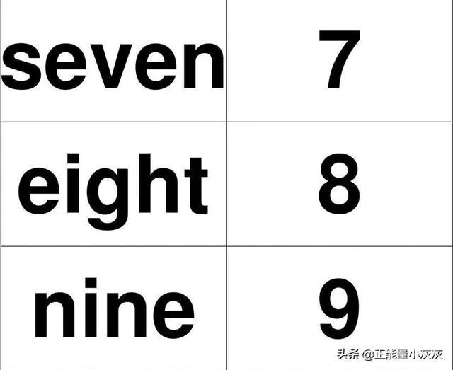 数字1一10的英文读法?