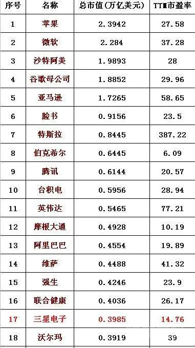 华为被指超苹果,万亿市值预估保守了吗,华为又为何坚持不上市?-图片3