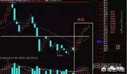 股票连续下跌后,出现缩量小阳线,并且换手率低,意味着什么?-图片1