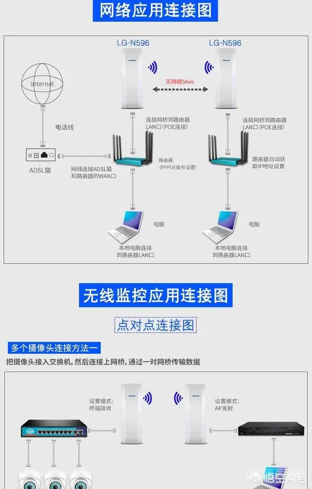 安装监控是否需要网线?-图片1