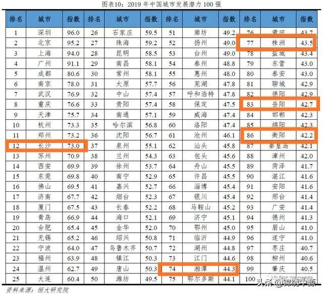 湖南省的经济未来发展力强吗?-图片2