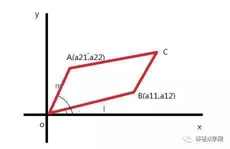 几张图让你明白行列式的性质-图片2