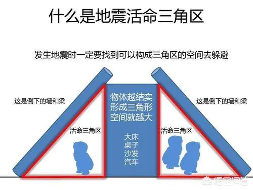 地震时为什么离得近的地方没震感,反而距离远的地方震感强烈?-图片9