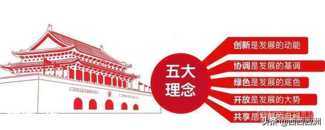 如何准确理解新发展理念的科学内涵?