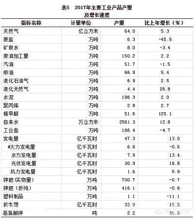 青海省的格尔木市是一个怎样的地方?-图片3