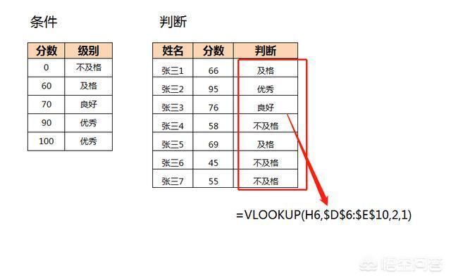 在EXCEL中,如何根据数值范围来生成需要的内容?-图片5