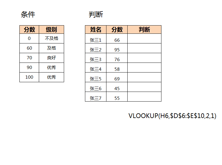 在EXCEL中,如何根据数值范围来生成需要的内容?-图片6