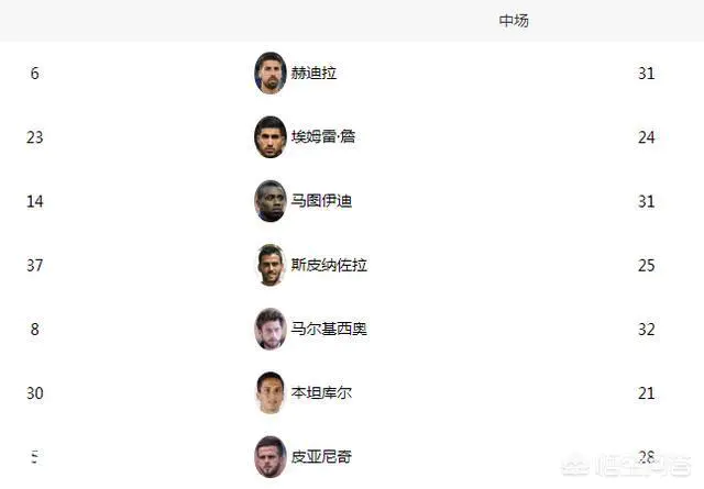尤文存在哪些问题,阿莱格里到底适不适合尤文?-图片2