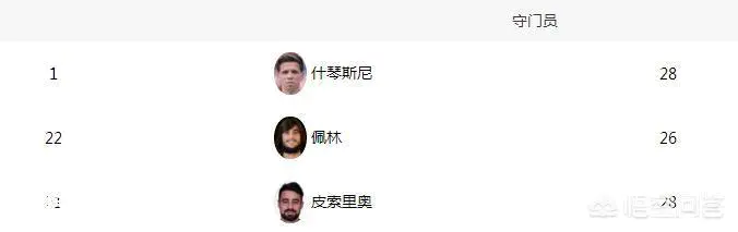 尤文存在哪些问题,阿莱格里到底适不适合尤文?-图片4
