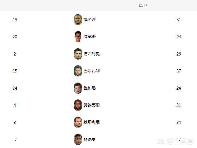 尤文存在哪些问题,阿莱格里到底适不适合尤文?-图片3
