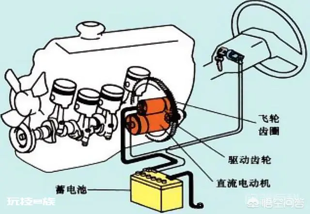 上坡停车到底是挂1挡还是倒挡?-图片2