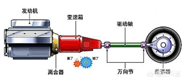 上坡停车到底是挂1挡还是倒挡?-图片4