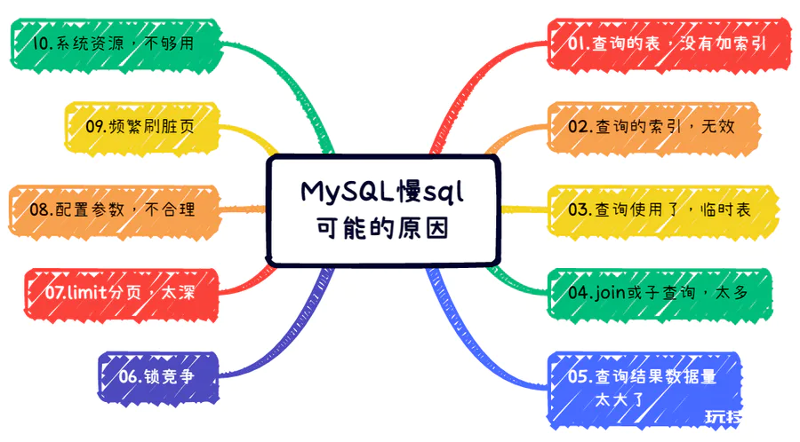 阅读更多…