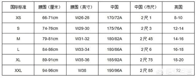英国买衣服,尺码大小怎么选?-图片4