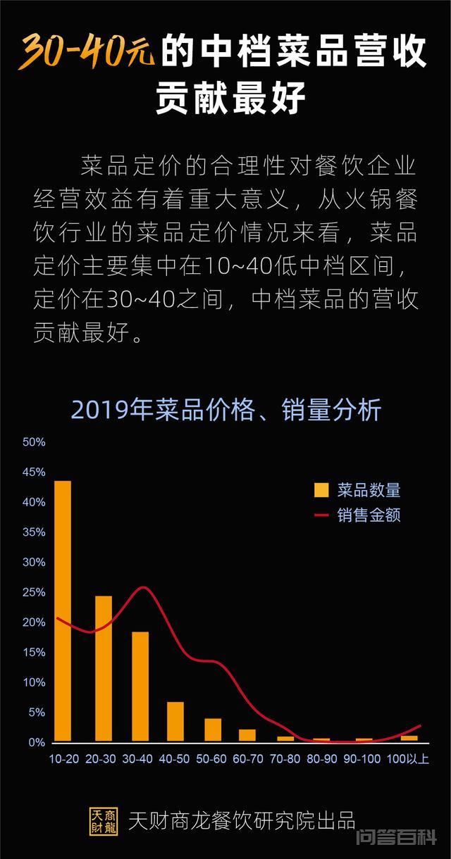 为什么火锅店一直被认为是餐饮业最赚钱的?-图片5