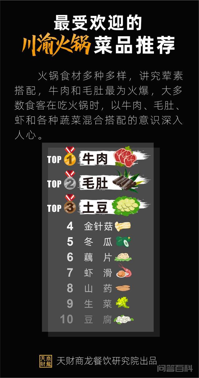为什么火锅店一直被认为是餐饮业最赚钱的?-图片3