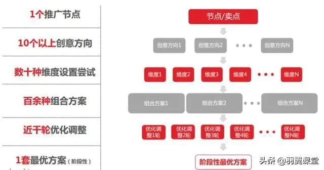 广告在互联网有哪些投放方式?-图片3