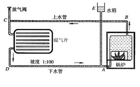 利用高压锅出气口接上暖气片取暖怎么样?这个办法行不行得通?-图片1