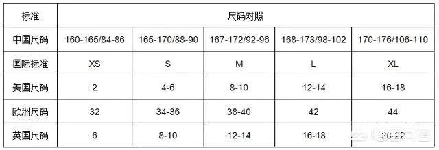 英国买衣服,尺码大小怎么选?-图片1
