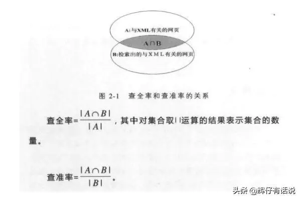 扩大检索范围提高查全率的方法?-图片2