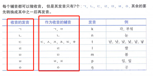 延世韩国语(연세한국어)学习——辅音和元音发音-图片3
