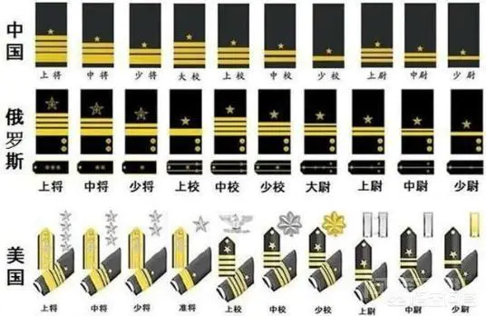 海军军衔为何在袖子上?-图片3