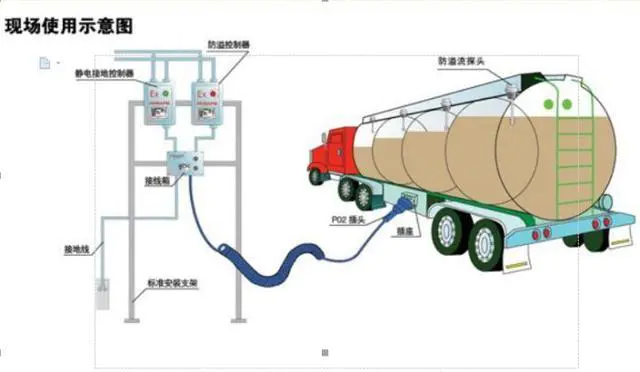 一辆满载汽油的油罐车发生爆炸,其威力有多大?-图片4