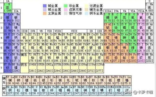氢氦锂铍硼碳氮氧氟氖钠镁铝硅磷硫氯氩钾钙都怎么读?