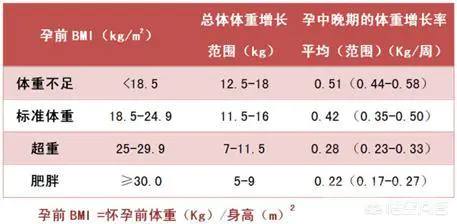 怀孕后每周胖几斤合理?孕妈您做到了吗?-图片1