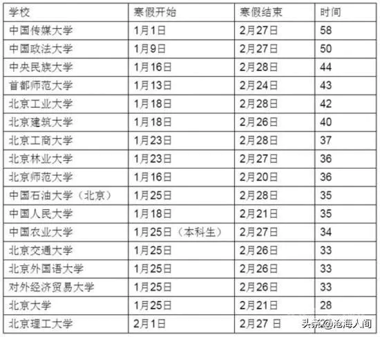 2020年学校什么时候放寒假?-图片2