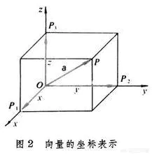 向量按向量平行怎么计算?