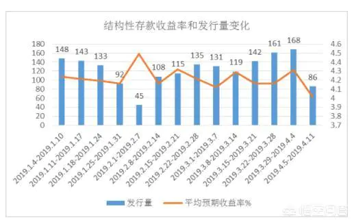 余额宝放10万元,一年收益大概有多少钱?-图片4