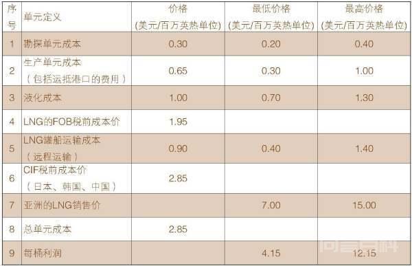 什么是FOB和CIF价格？-图片3