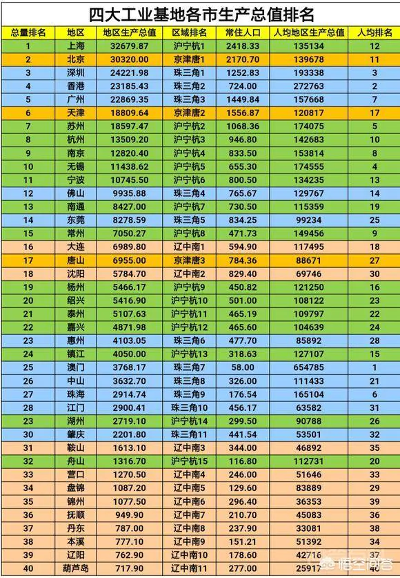 全国最大的工业区是哪里?-图片2