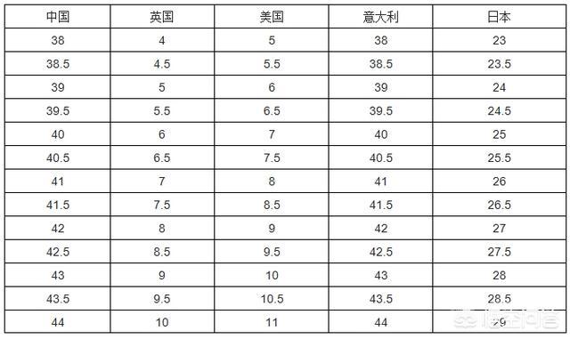 英国买衣服,尺码大小怎么选?-图片8