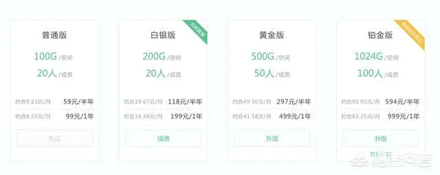除了百度网盘,还有哪家网盘好用?-图片2