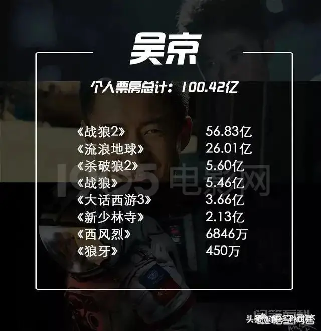 谁会是中国第一位百亿票房的女明星?-图片1