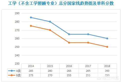 2019年研究生国家线是多少分?-图片4