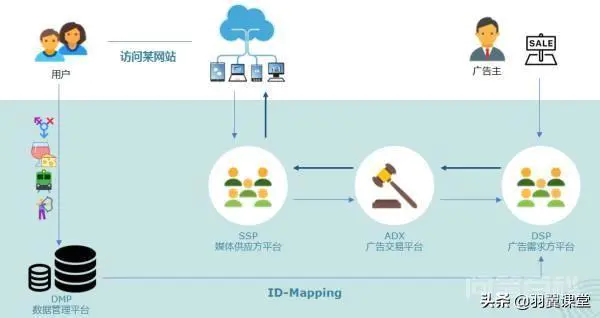 广告在互联网有哪些投放方式?-图片2