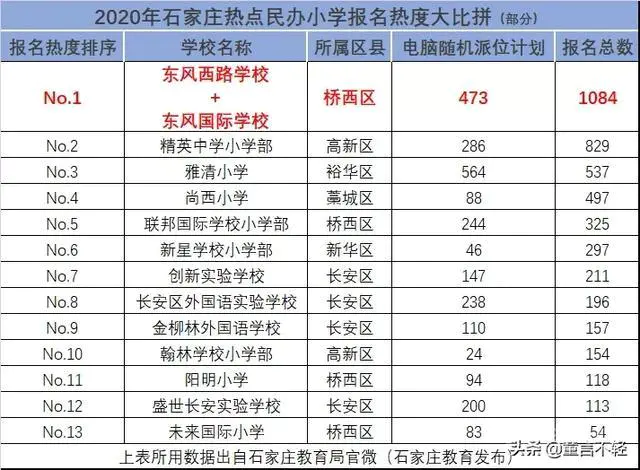 石家庄哪所私立小学纪律严格,教学质量好?-图片2