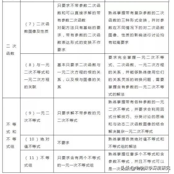 为什么初高中数学不衔接？-图片6