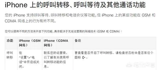 iphone怎么拦截“呼死你”?-图片2
