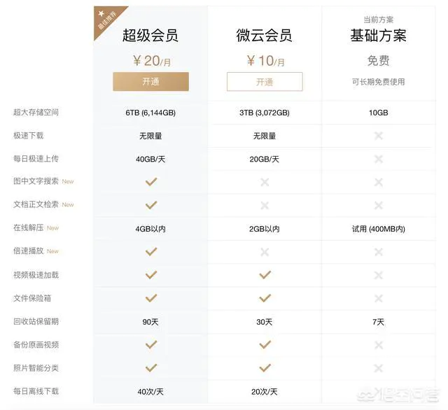除了百度网盘,还有哪家网盘好用?-图片5