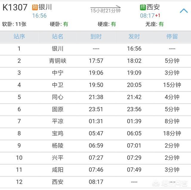 银川到西安的火车会提速吗？700公里需要几个小时？-图片2