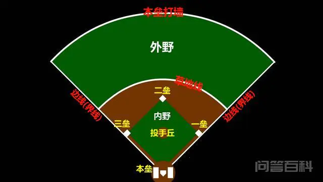 棒球规则快速扫盲!瞬间解开你多年困惑(图文详细版)-图片8