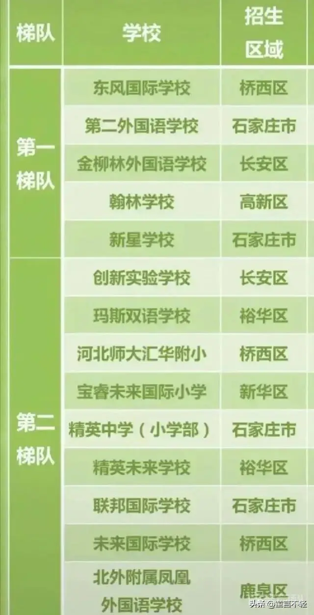 石家庄哪所私立小学纪律严格,教学质量好?-图片1