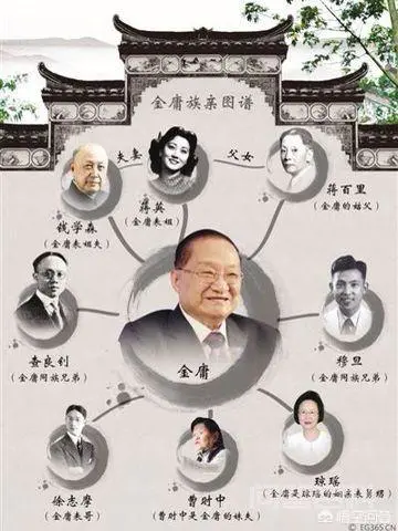 金庸的籍贯是什么?-图片3