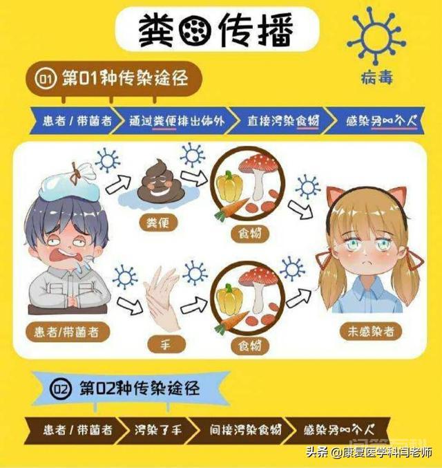 新冠肺炎到了3、4月份，蚊子会不会传染啊？-图片4